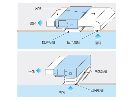 中央空調(diào)設(shè)計